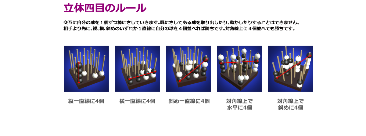 「平面上」で行われる五目並べを「立体上」にした対戦型ゲームである「立体四目並べ」をアプリ化。コンピューターAIとの対戦形式で、いつでもどこでもひとりでできる！